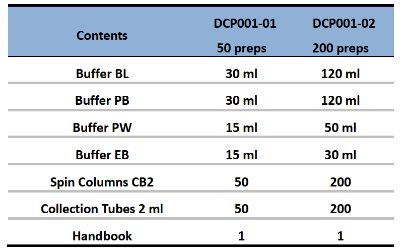 CD Rapid DNA Purification Kit-Components